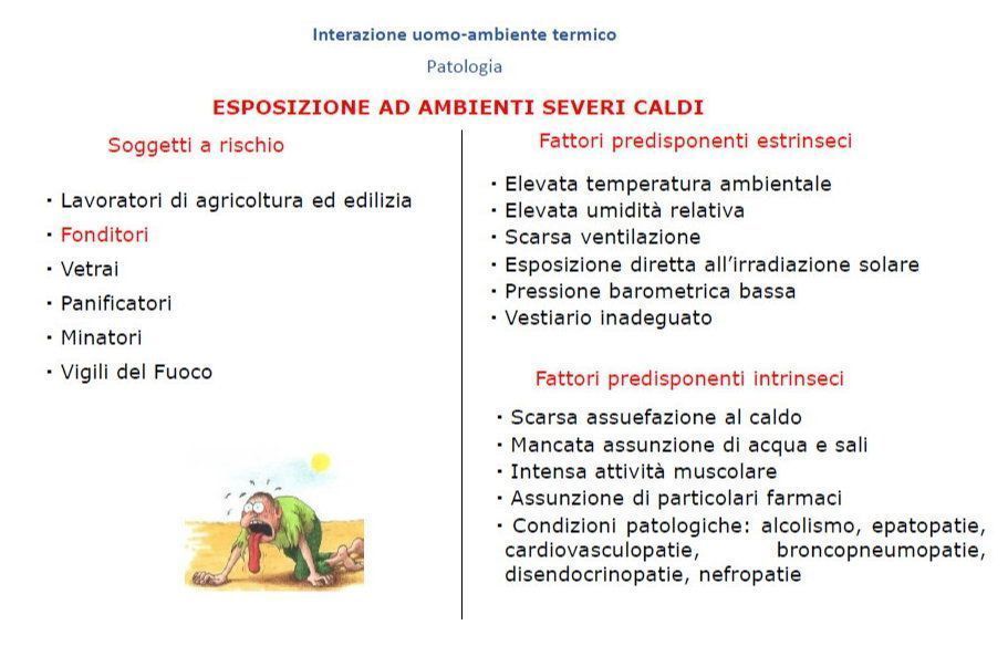 RISCHIO MICROCLIMA SUGLI AMBIENTI SEVERI CALDI